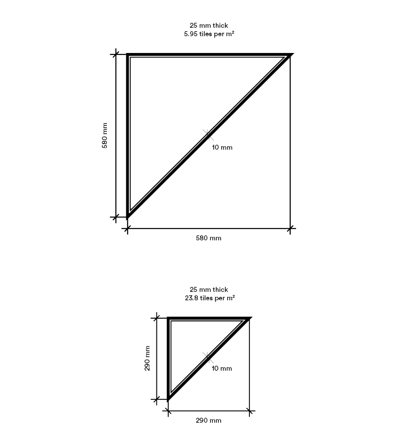 Triangle Specifications